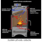 Krbová kamna HEDE 1 Panorama