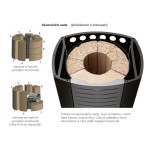 Krbová kamna ABX Trollvik