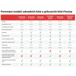 Zahradní krb FIRESTAR DN 550 SWING /3.generace/