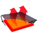 Outdoorchef BLAZINGLAS® L