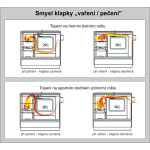Sporák KVS Moravia VSP 9103 bílý levý OP