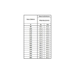 Kouřovod nerez ø 160 mm délka 250 mm