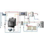 Regulátor automatiky TATAREK RT08 GTD Bufor