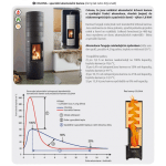 Akumulační kamna Leda COLONA tmavě zelený smalt, zadní odkouření