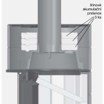 Krbová kamna Leda COLONA LITE S tmavě červený smalt, horní odkouření