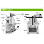 Tepelně izolovaná ohebná hadice Isovac průměr 150 mm do 250°C